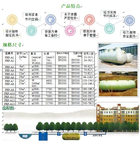 昌邑玻璃钢化粪池